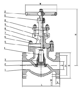 globe valve design